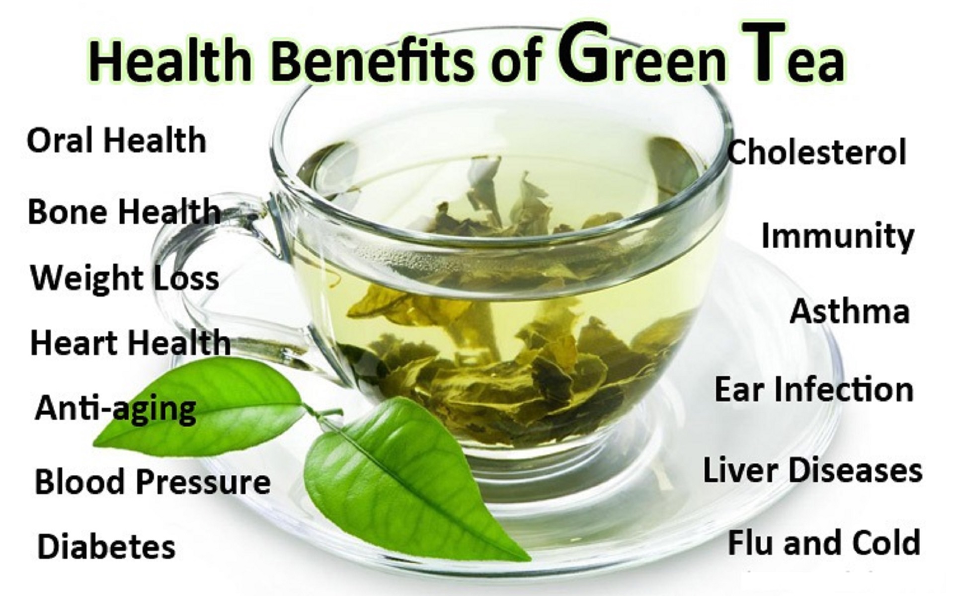 Incredible Benefits Of Green Tea Raaeshi's NATURALS